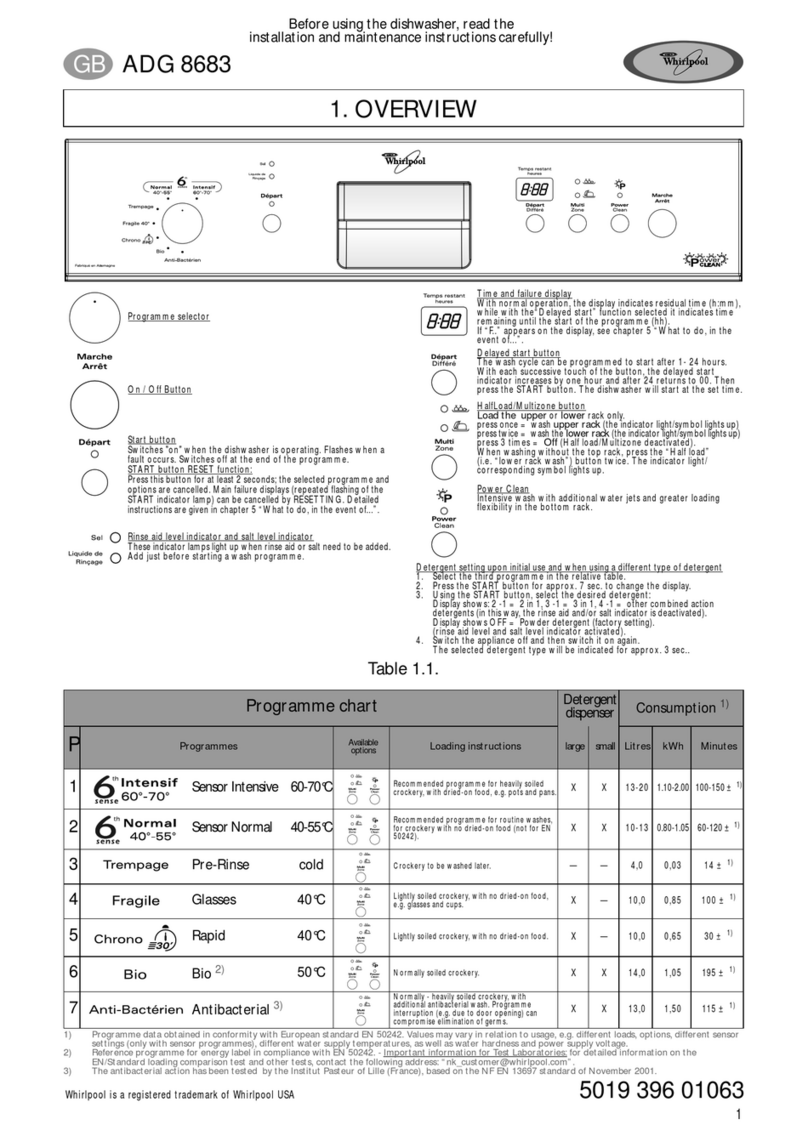 Whirlpool ADG 8683 Installation and maintenance instructions