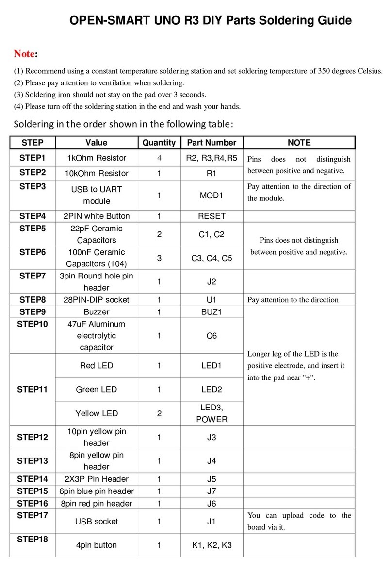 Abra UNO R3 Guide