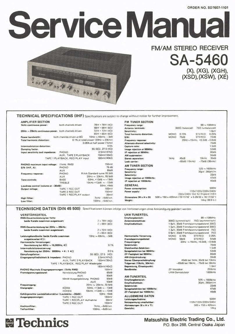 Technics SA-5460 User manual