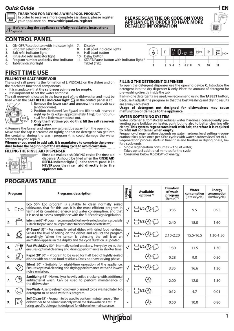 Whirlpool W2I HD524 UK quick guide