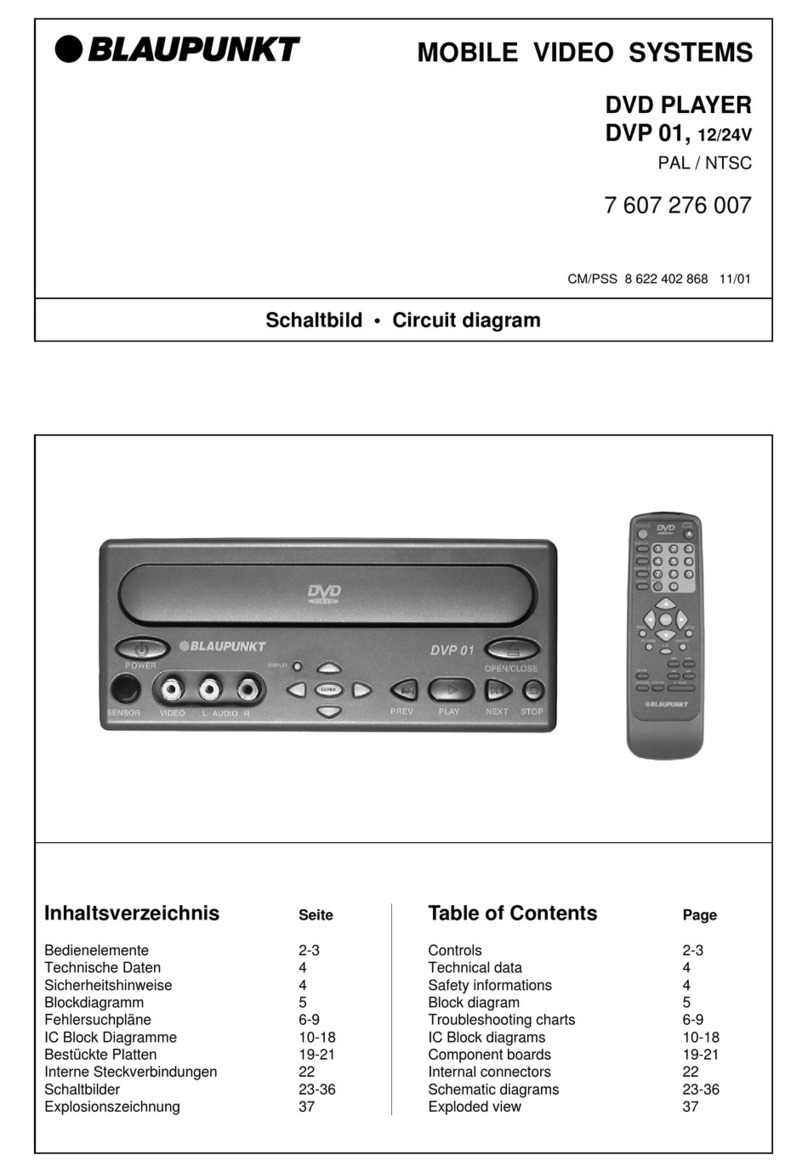 Blaupunkt DVP 01 User manual Blaupunkt DVP 01 User manual