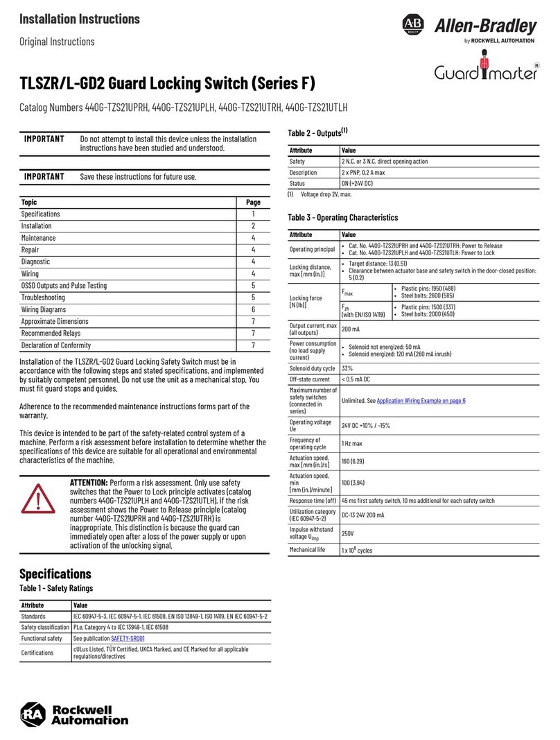 Rockwell Automation Allen-Bradley Guardmaster F Series User manual Rockwell Automation Allen-Bradley Guardmaster F Series User manual