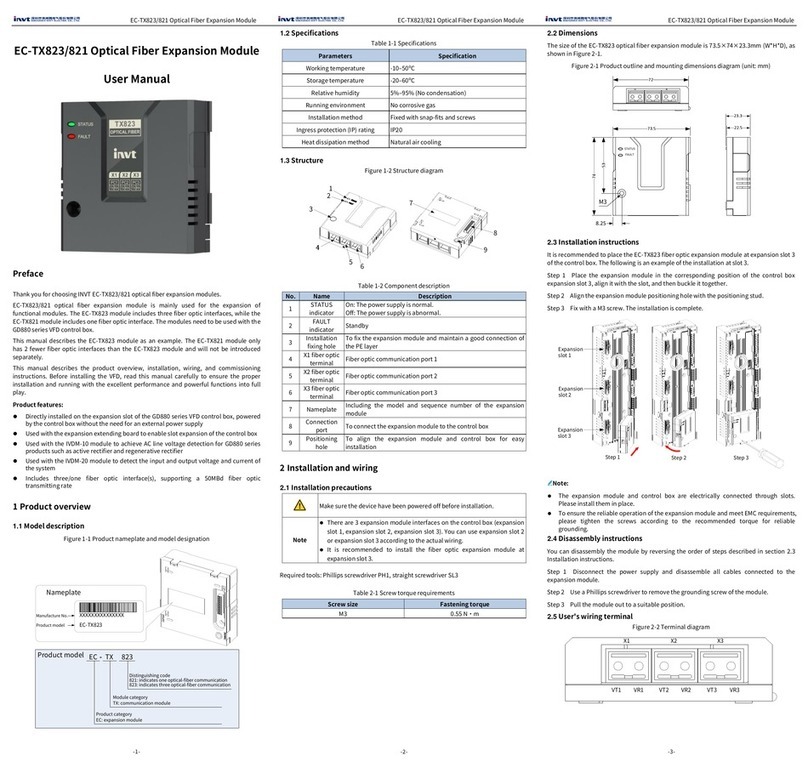 INVT EC-TX823 User manual