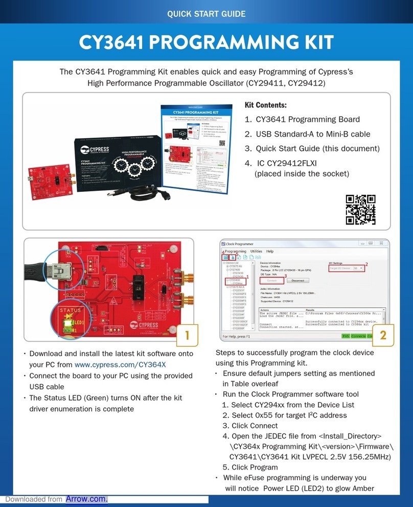 Cypress CY3641 quick start guide