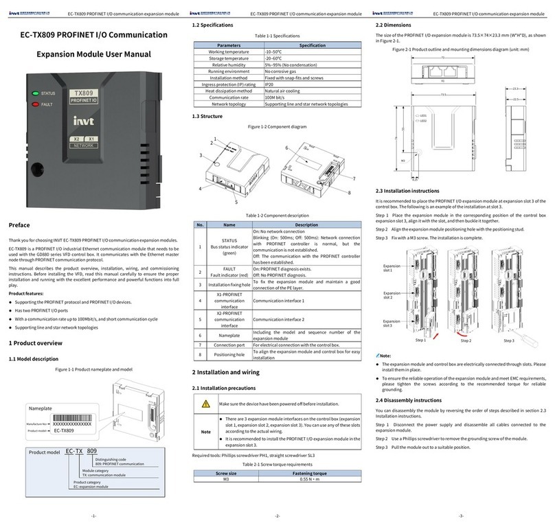 INVT EC-TX809 user manual