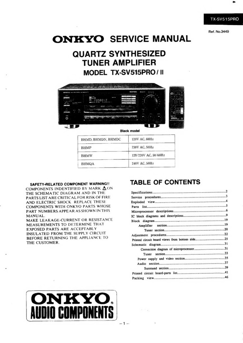 Onkyo TX-SV515PRO II User manual Onkyo TX-SV515PRO II User manual