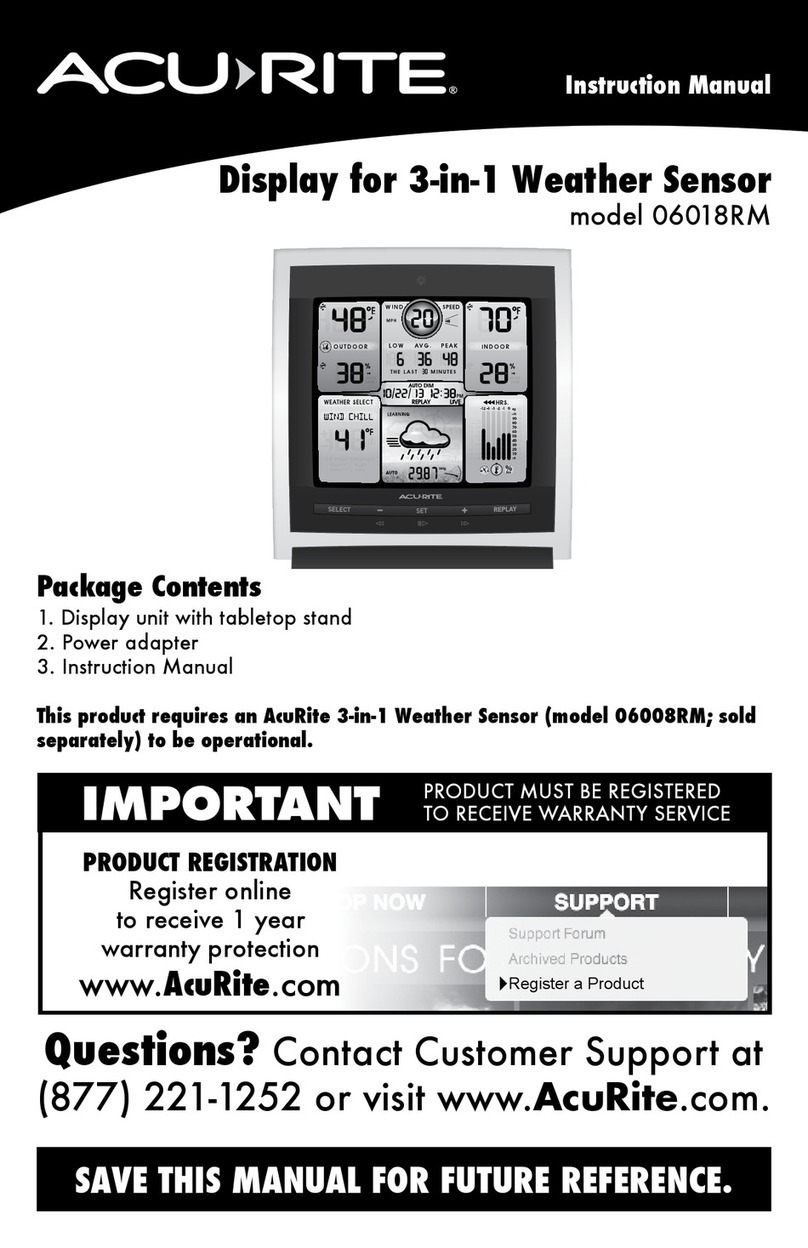 ACU-RITE 06018RM User manual