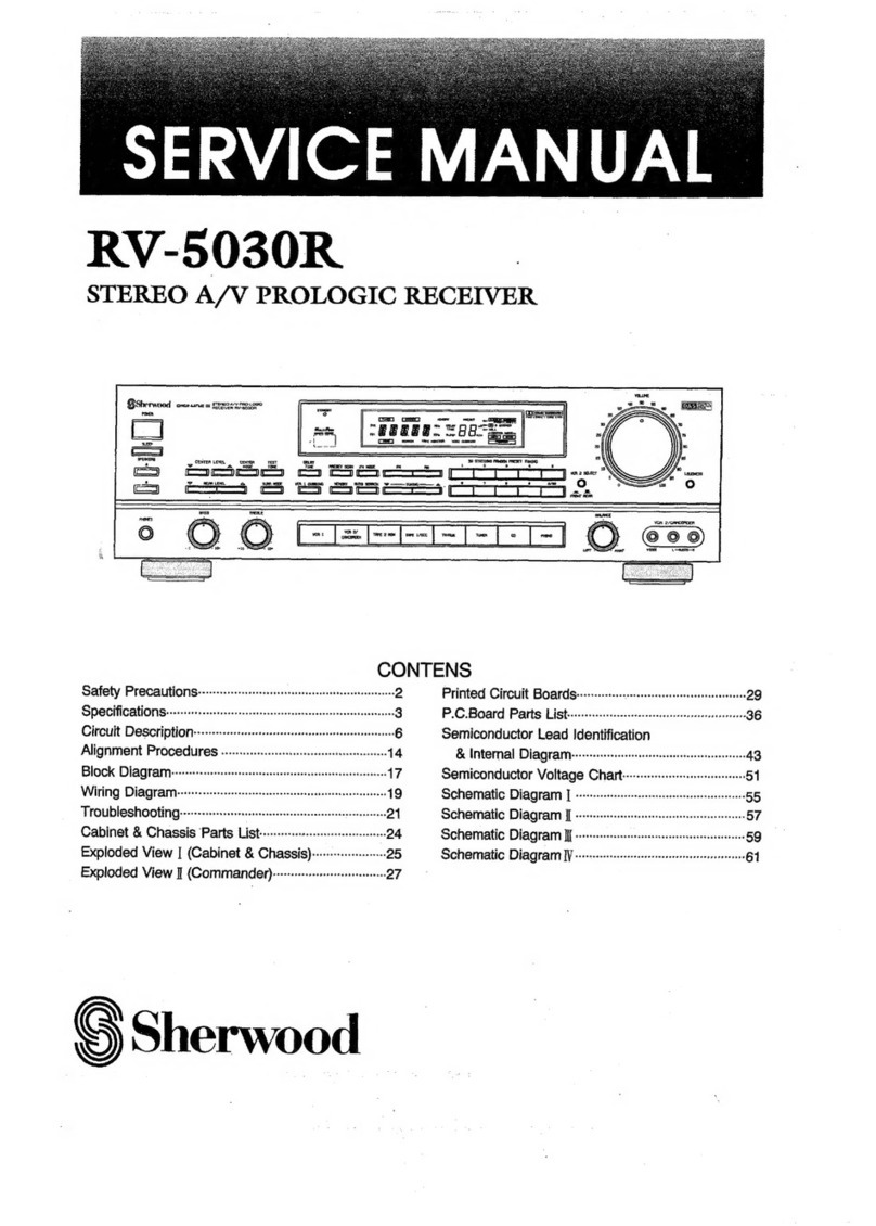 Sherwood RV-5030R Service manual