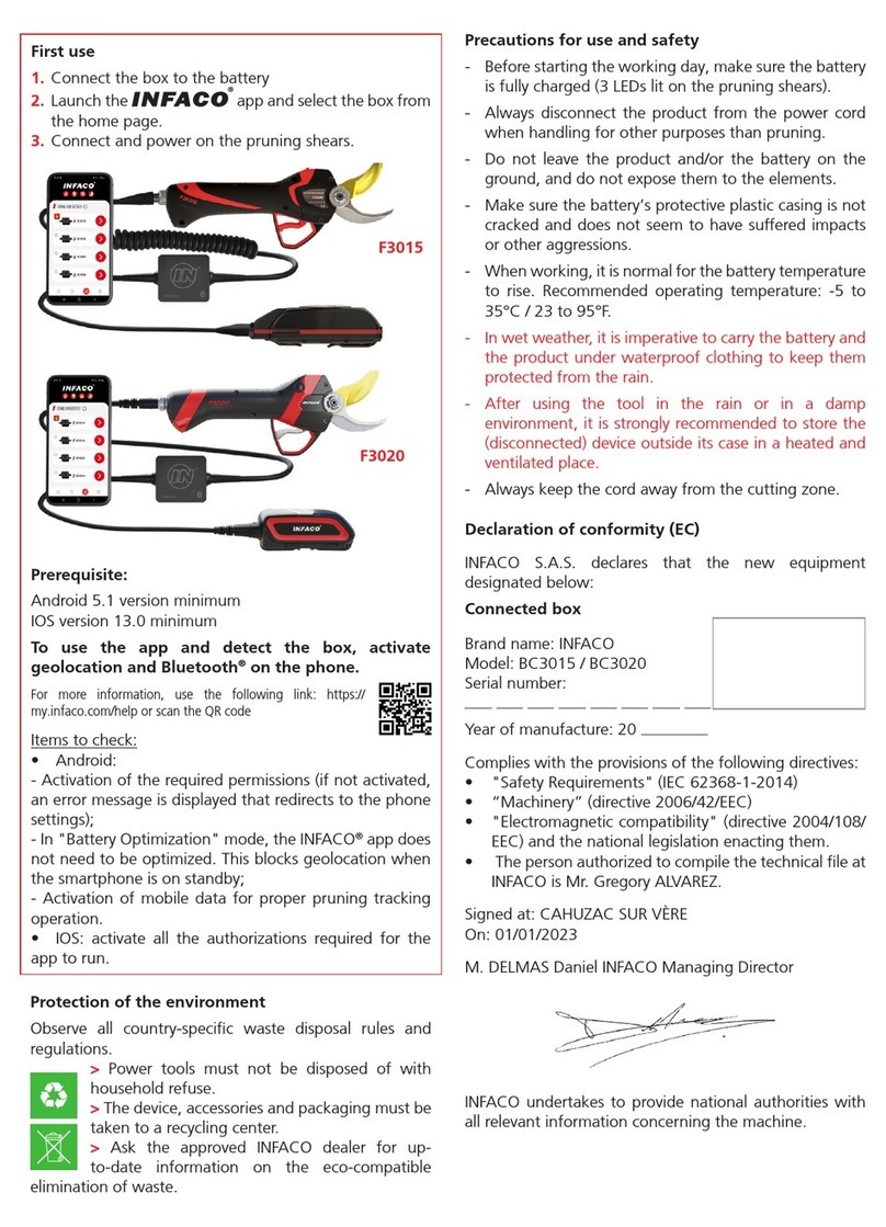infaco Electrocoup F3015 User manual