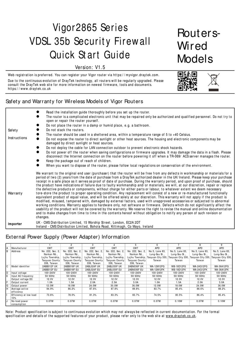 Draytek Vigor2865 Series User manual
