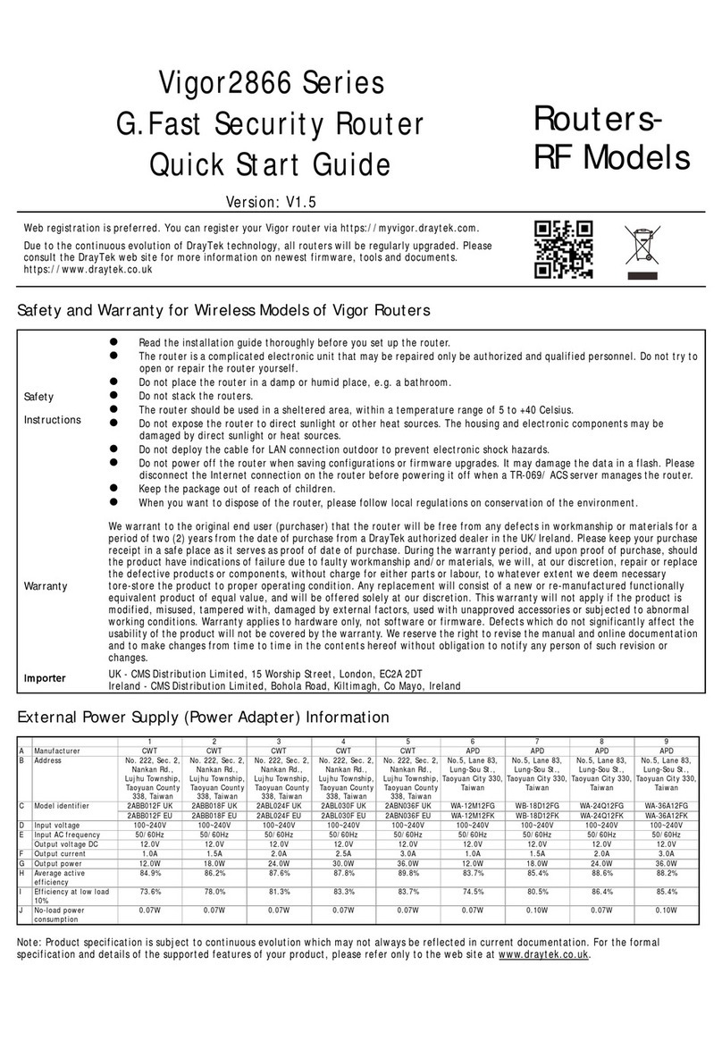 Draytek Vigor2866 Series User manual