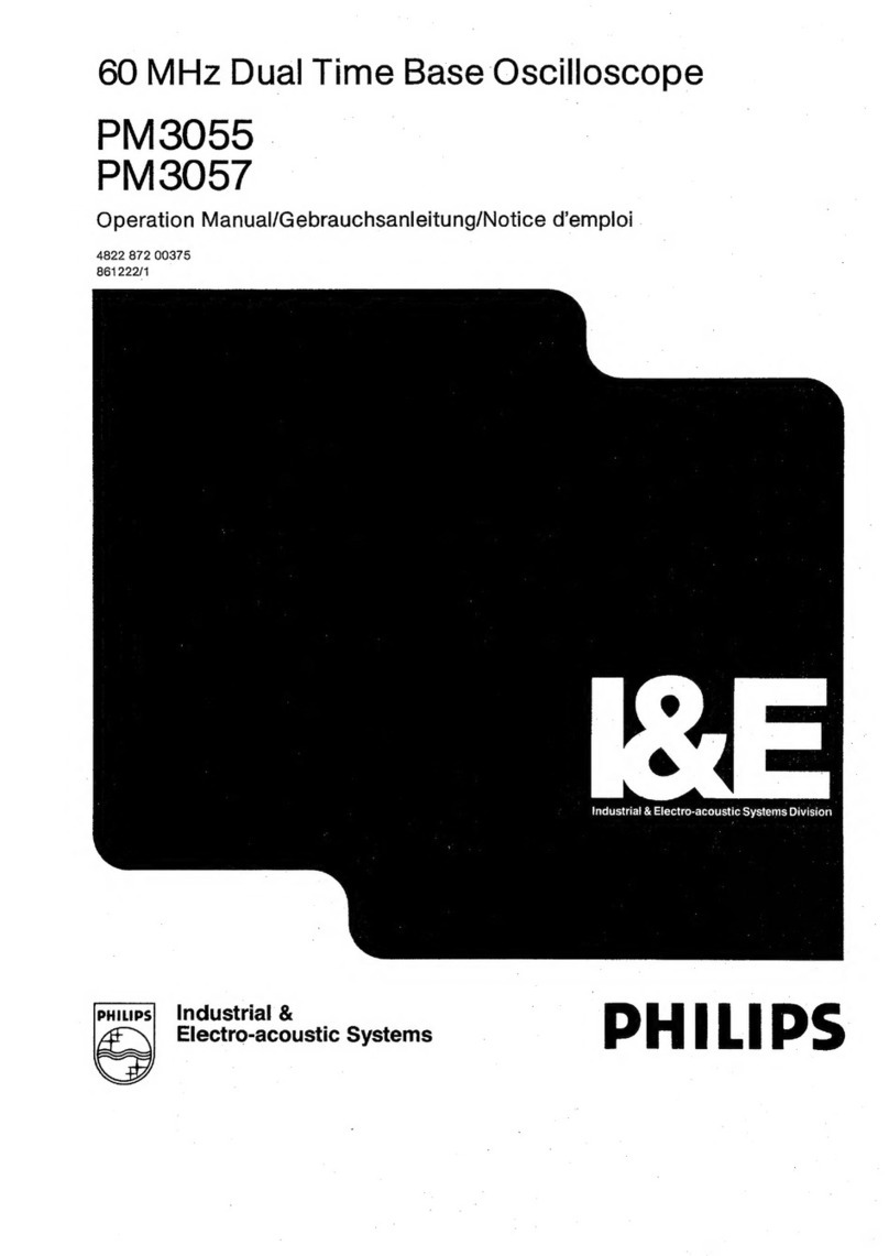 Philips PM3055 User manual Philips PM3055 User manual
