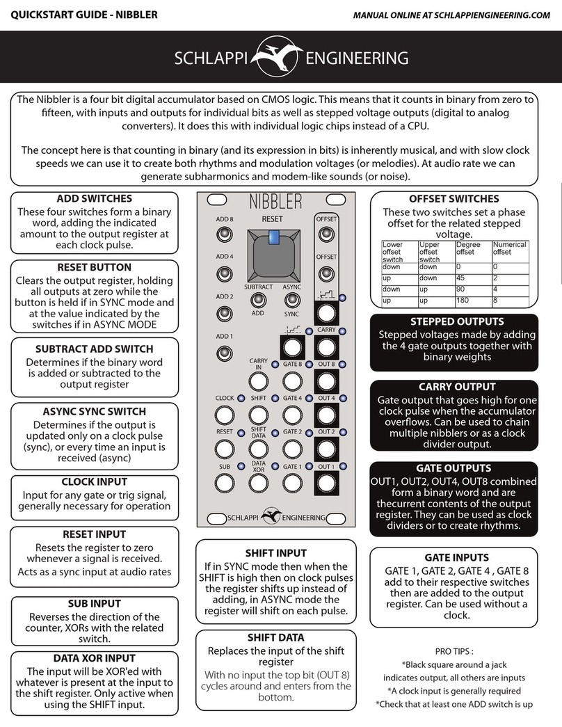 SCHLAPPI ENGINEERING NIBBLER quick start guide