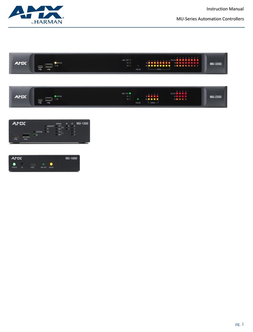 Harman AMX MU Series User manual