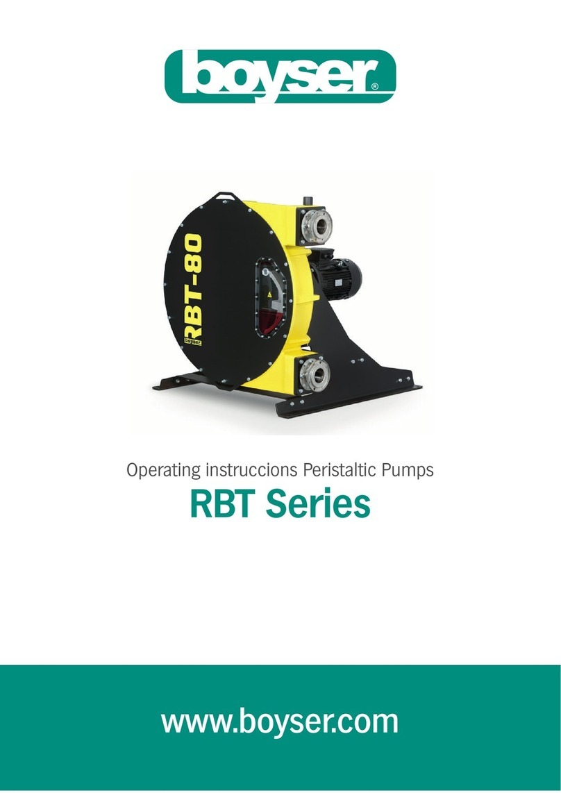 Boyser RBT Series operating instructions