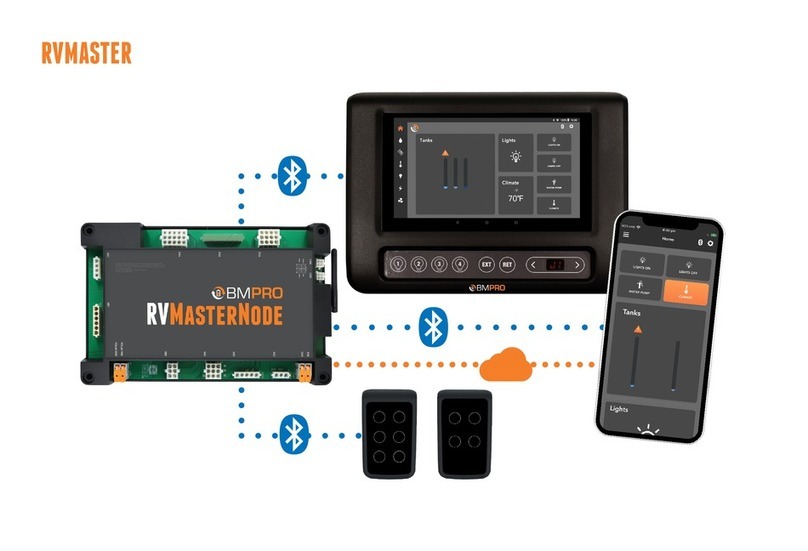 BM PRO RVMaster manual