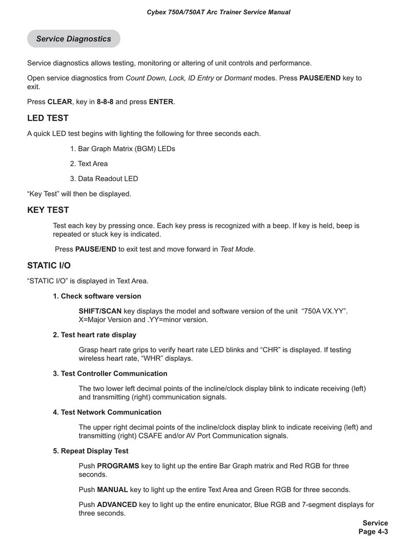 CYBEX 750A Service manual