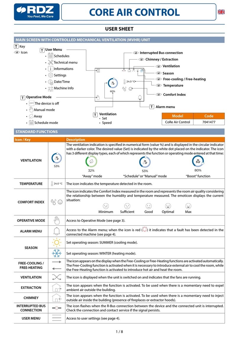 RDZ CoRe Air Control User Sheet