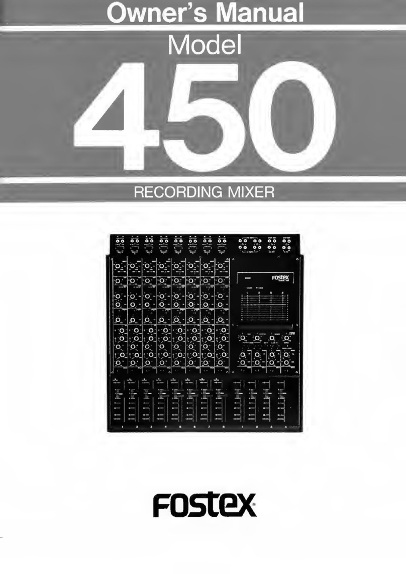 Fostex 450 User manual Fostex 450 User manual