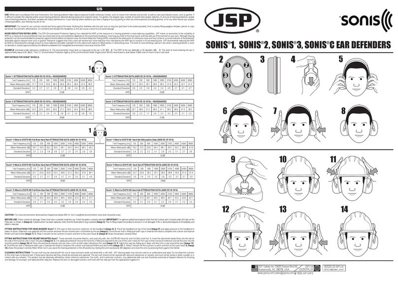JSP SONIS 1 User manual