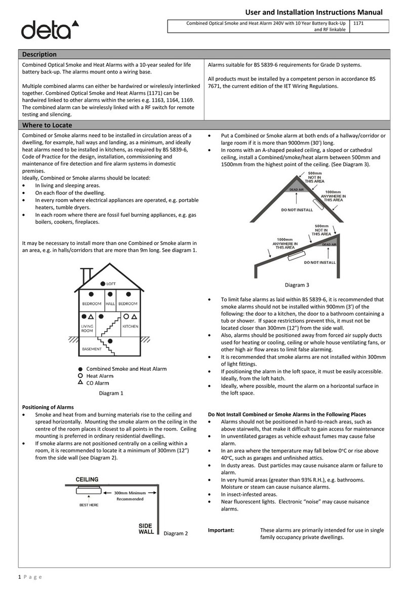 Deta 1171 User and installation instructions