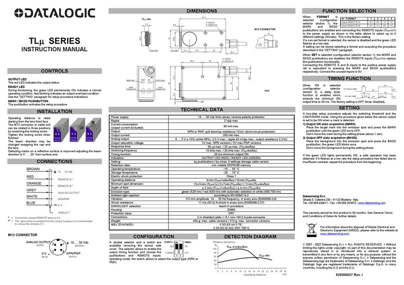 Datasensing TLU Series instruction manual