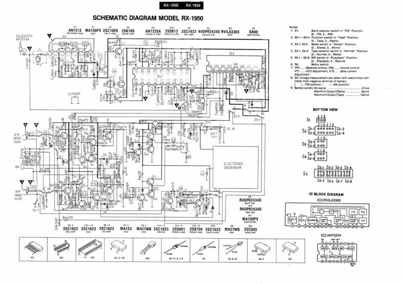 Panasonic RX-1950 Quick start guide