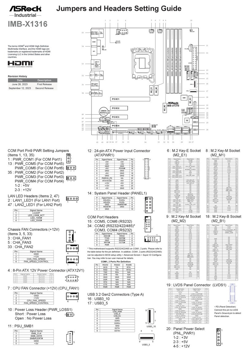 ASROCK IMB-X1316 Settings guide