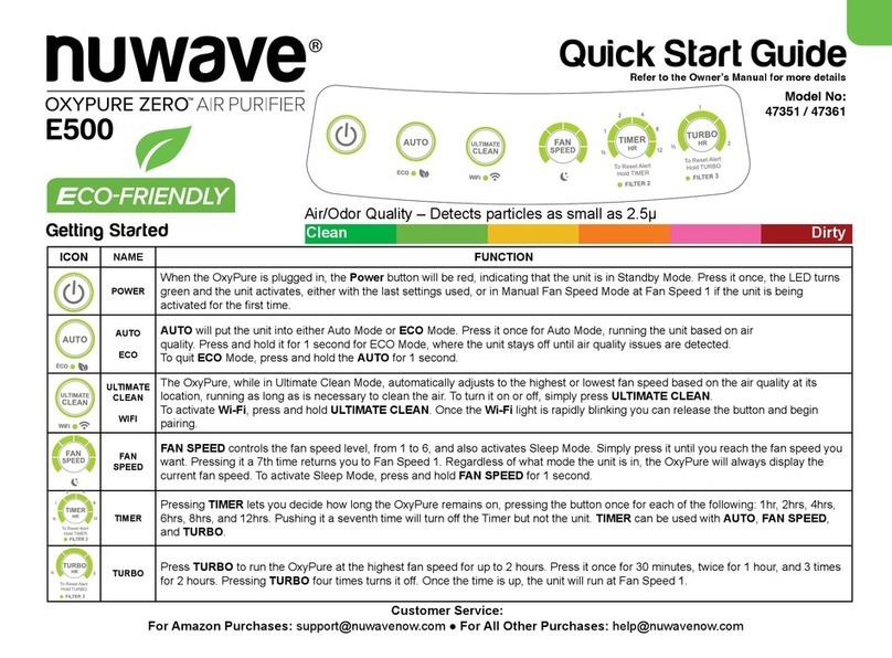NuWave OxyPure Zero E500 User manual