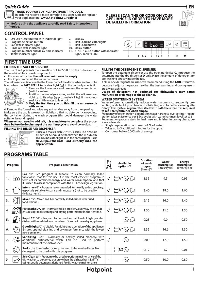 Hotpoint H2IHKD526UK User manual
