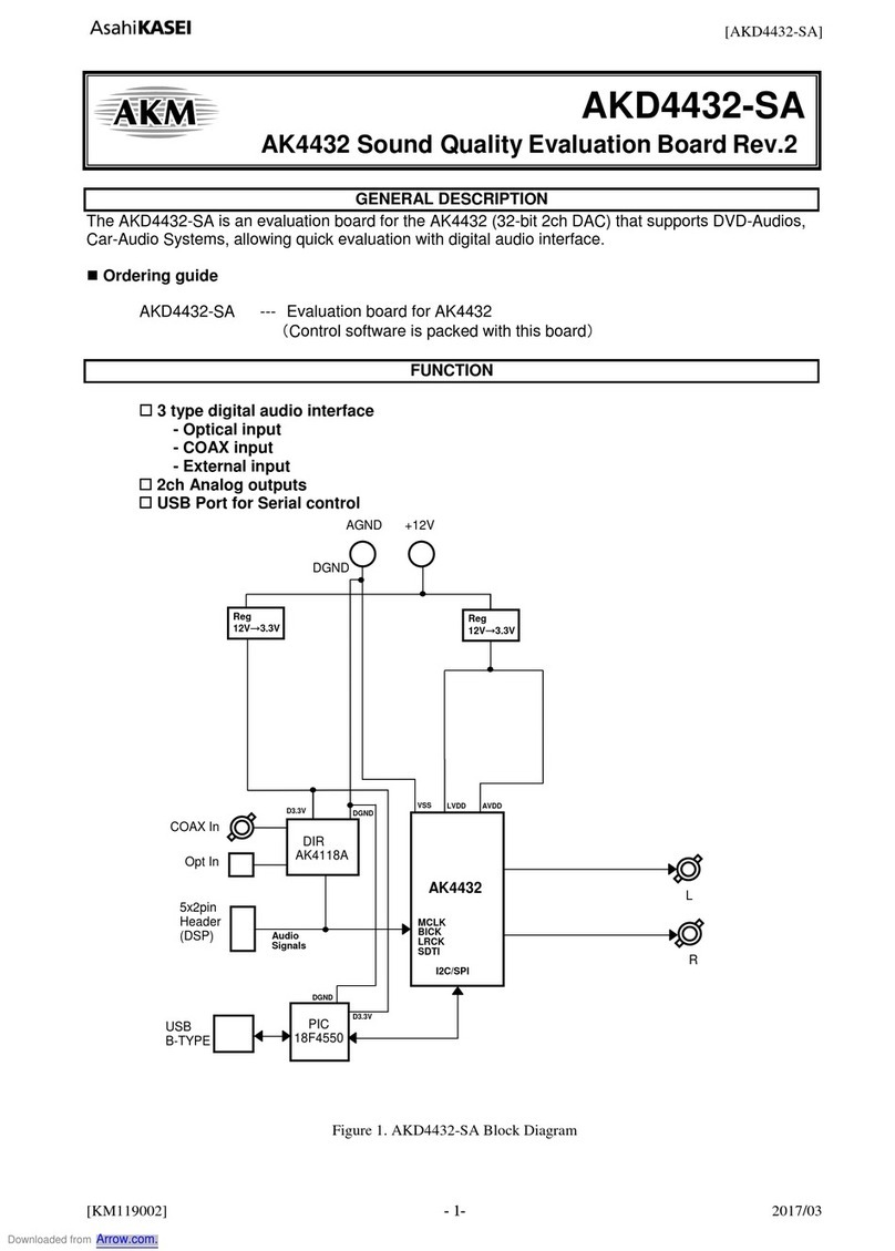 AKM AKD4432-SA manual