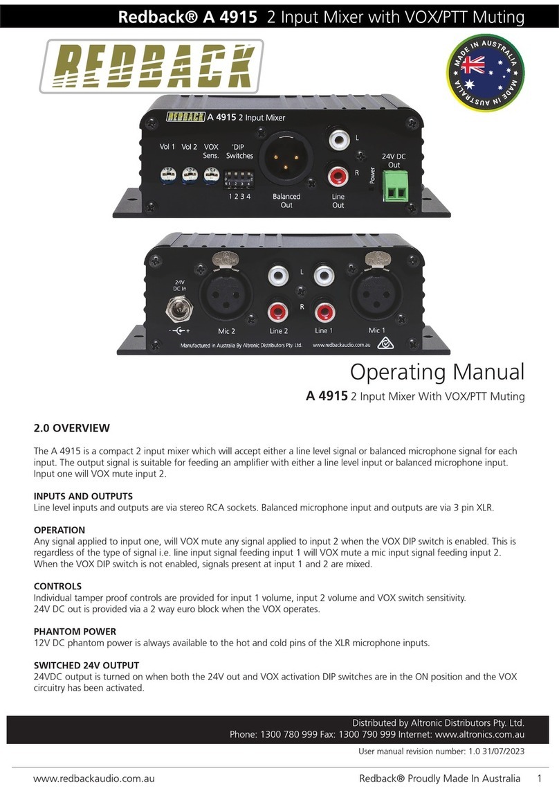 Redback A 4915 operating manual