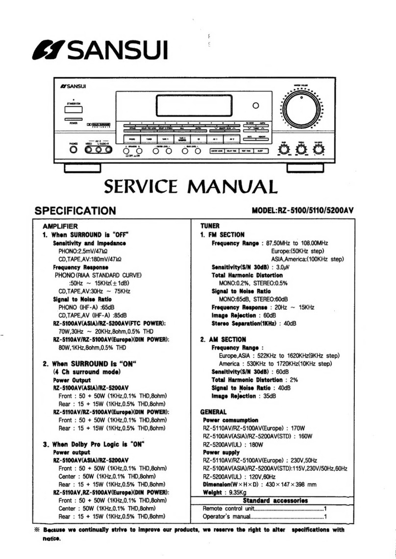 Sansui RZ-5100AV Service manual