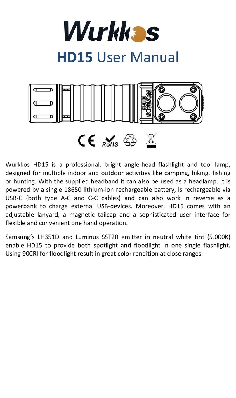 Wurkkos HD15 User manual