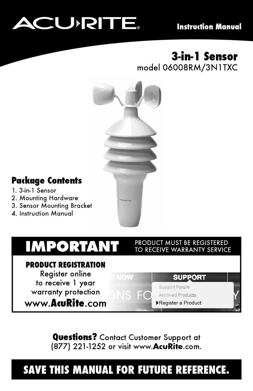 ACU-RITE 06008RM User manual ACU-RITE 06008RM User manual