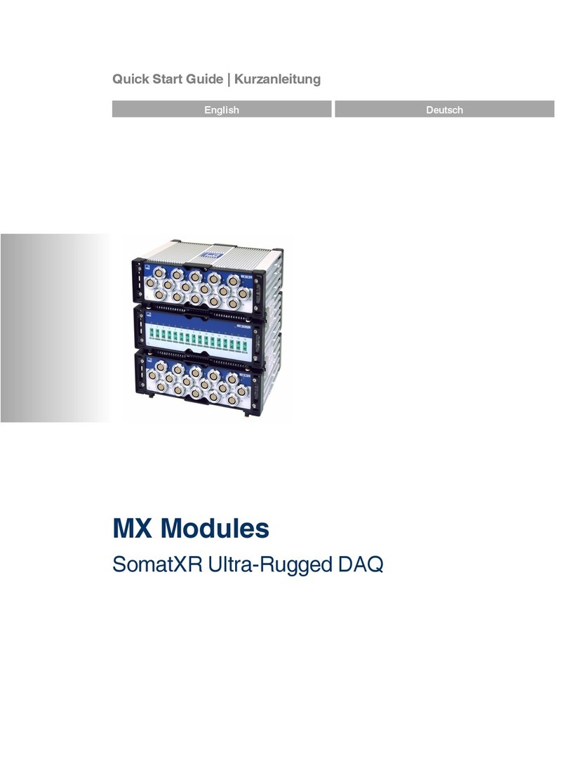 HBM SomatXR MX Series User manual