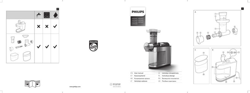 Philips HR1949 user manual