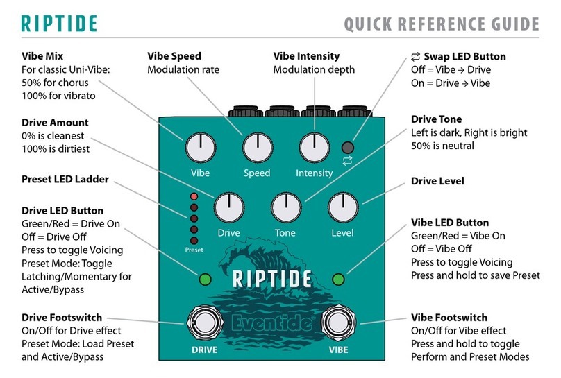 Eventide RIPTIDE User manual