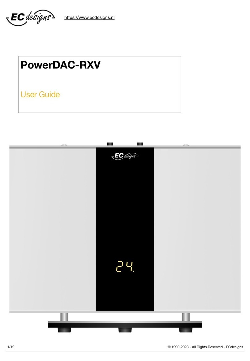 ECdesigns PowerDAC-RXV user guide