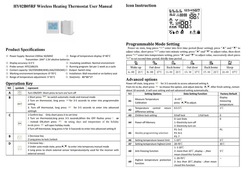 HYSEN HY02B05RF User manual