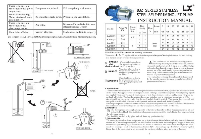 LX BJZ Series instruction manual