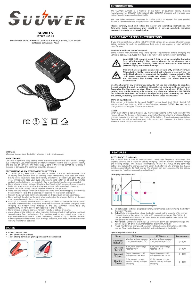 Suuwer SUW015 manual
