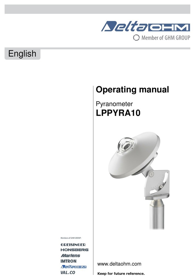 Delta OHM LPPYRA10 operating manual