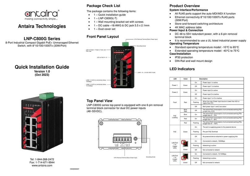 ANTAIRA LNP-C800G Series User manual ANTAIRA LNP-C800G Series User manual