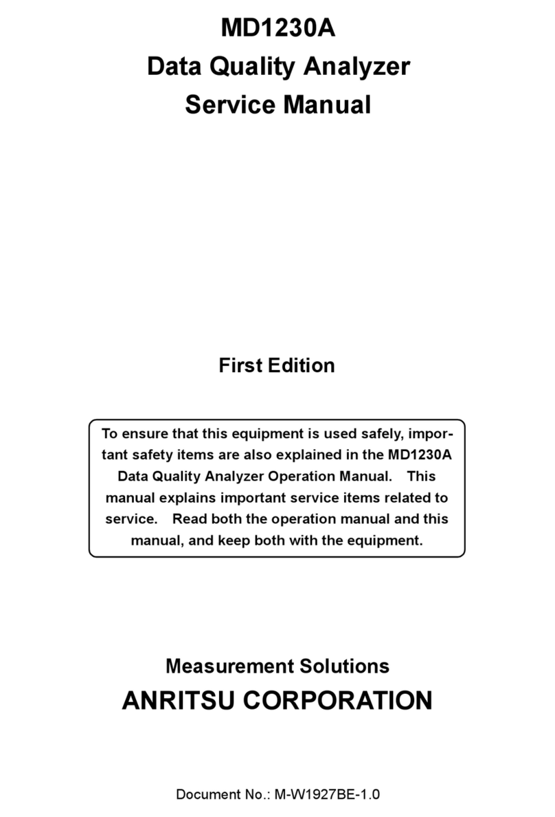 Anritsu MD1230A User manual