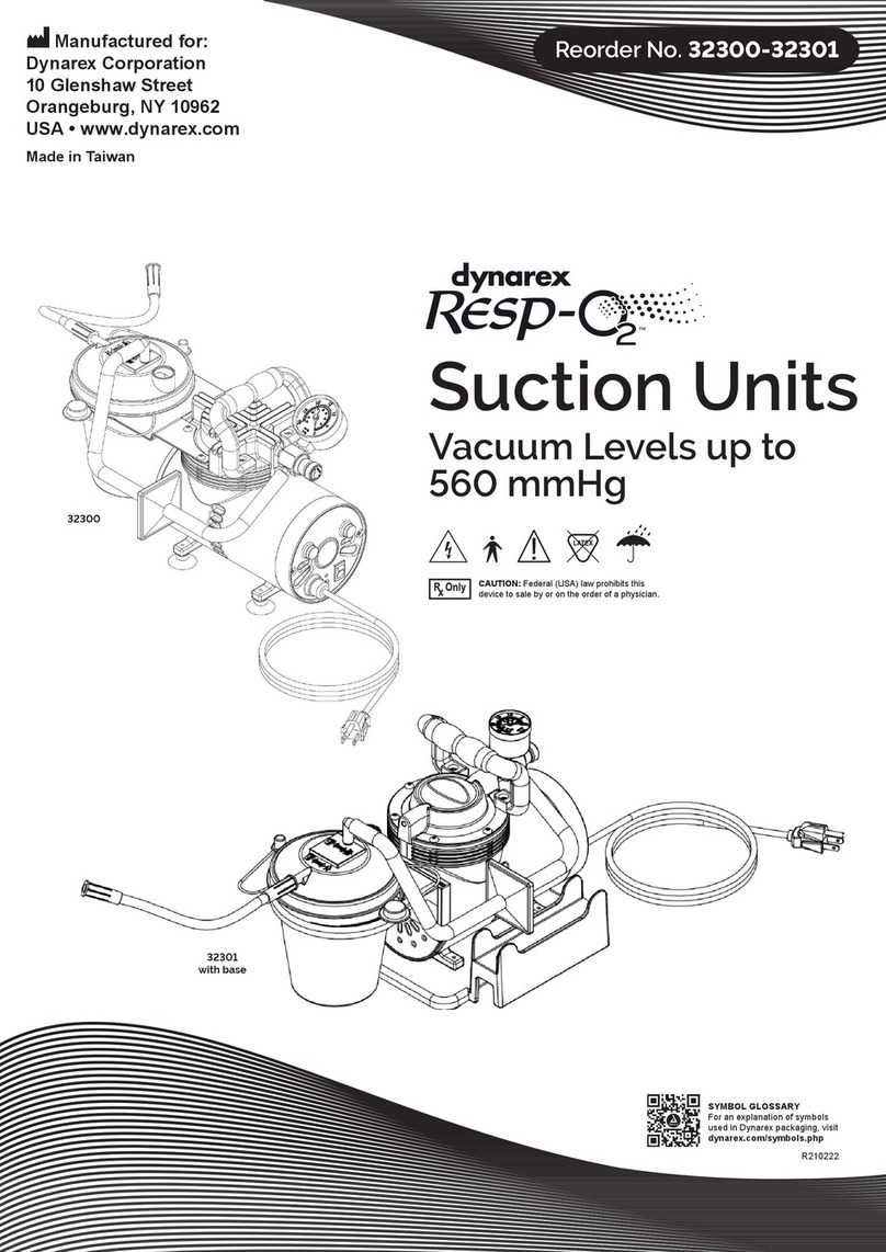 dynarex Resp-O2 User manual