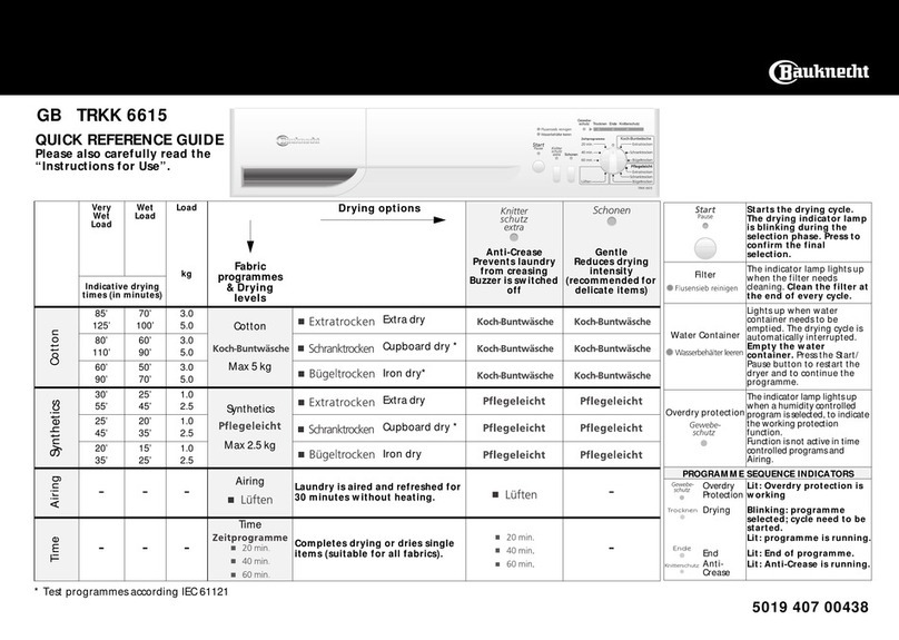 Bauknecht TRKK 6615 User manual