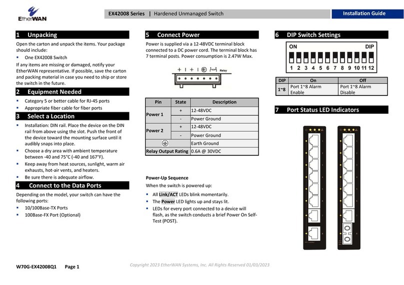 EtherWAN EX42008 Series User manual