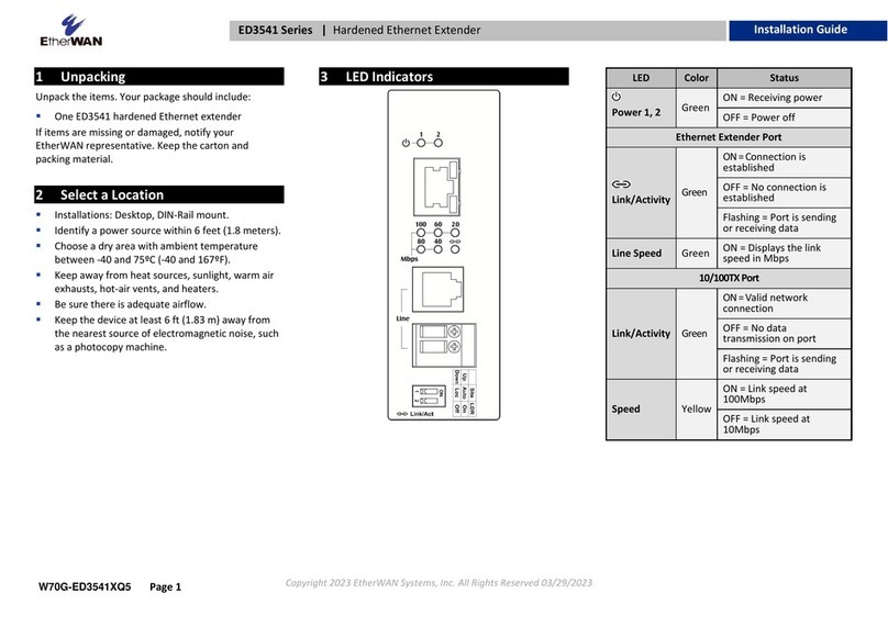 EtherWAN ED3541 User manual