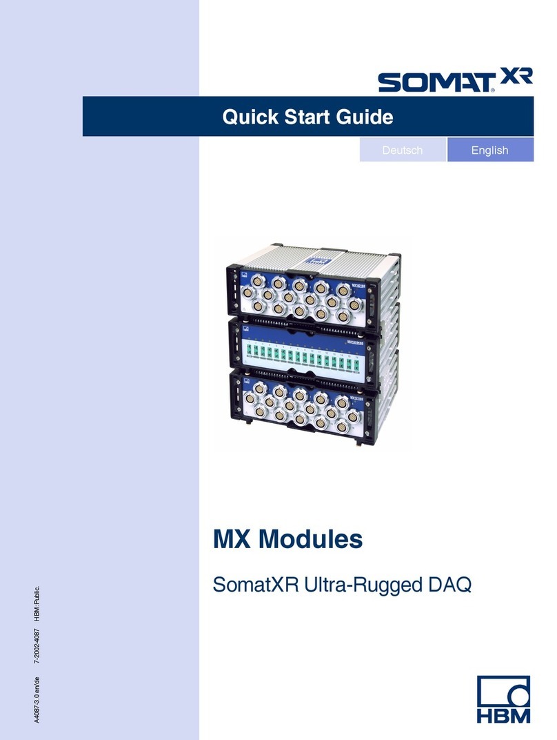 HBM SomatXR MX Series User manual